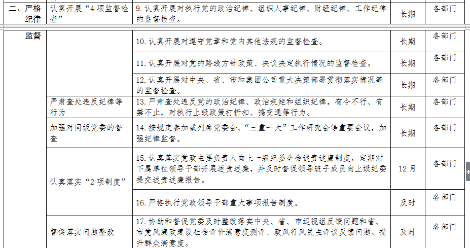 清源水務(wù)紀委領(lǐng)導班子落實(shí)黨風(fēng)廉政建設主體        責任清單