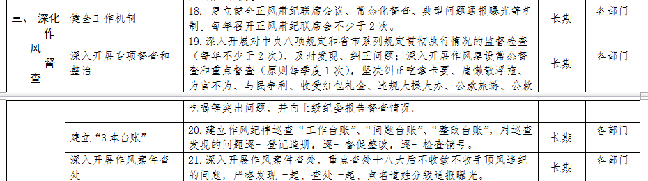 清源水務(wù)紀委領(lǐng)導班子落實(shí)黨風(fēng)廉政建設主體        責任清單