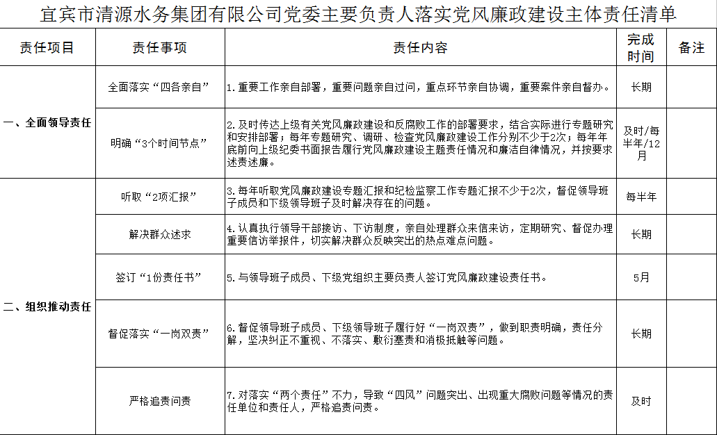 清源水務(wù)黨委領(lǐng)導班子落實(shí)黨風(fēng)廉政建設主體責任清單