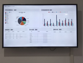 營(yíng)銷(xiāo)部呼叫中心硬件設施升級改造